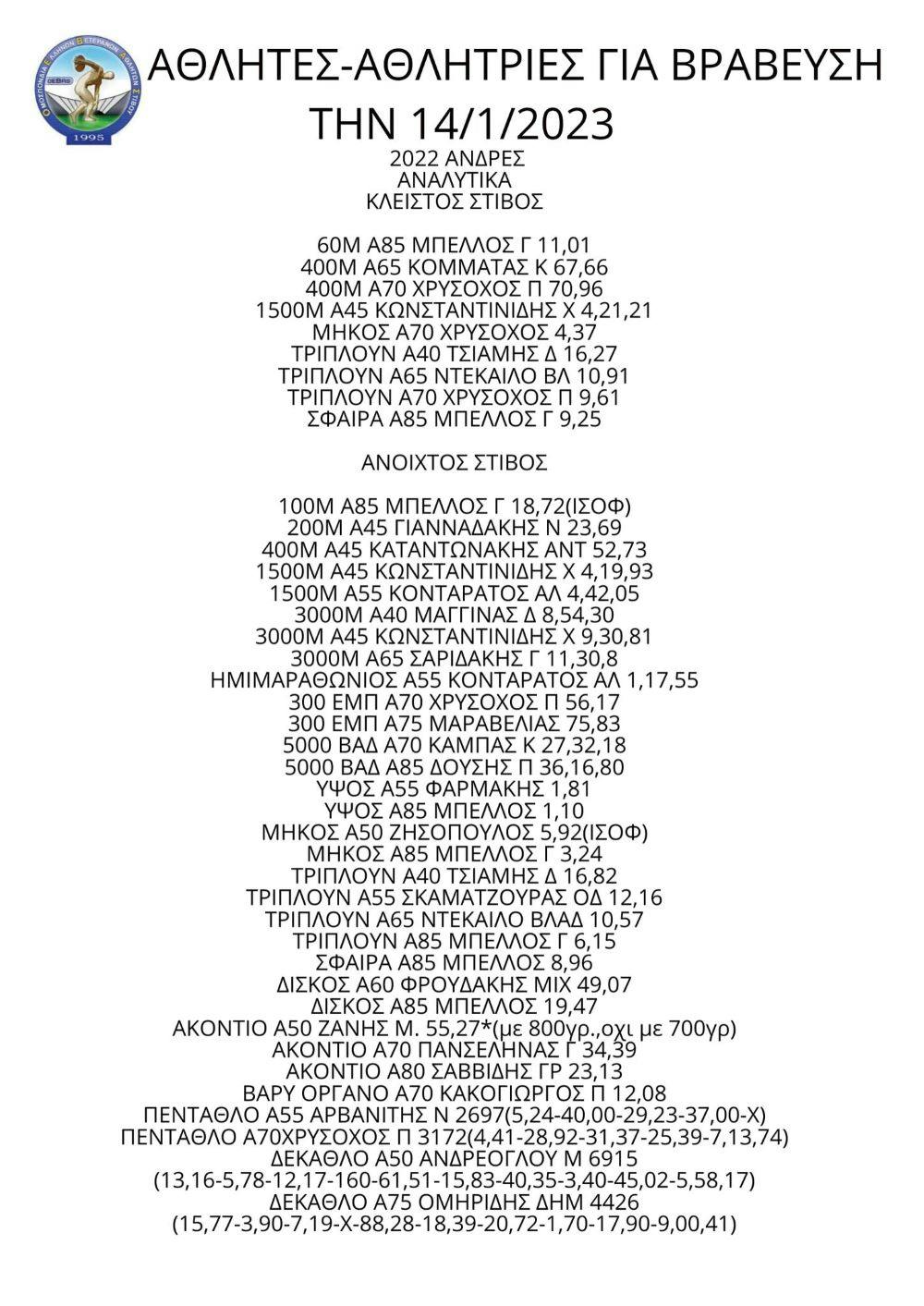 Βραβεύει τους αθλητές και τις αθλήτριες που πέτυχαν ρεκόρ η Ομοσπονδία Βετεράνων Στίβου runbeat.gr